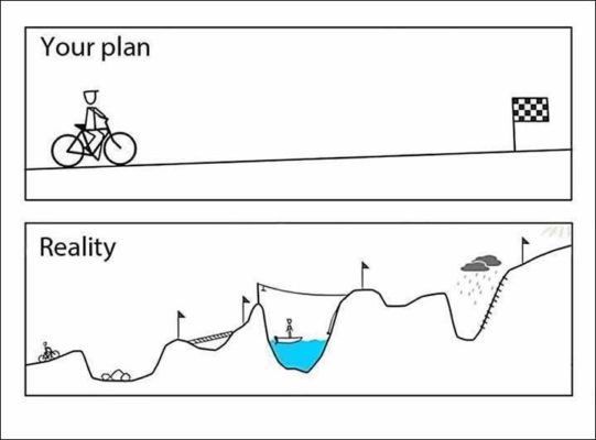 Plan vs reality